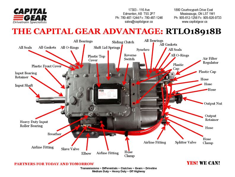 The Capital Gear Advantage: RTLO18918B
